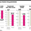 BA i Iberia lecą razem po oszczędności