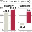 Pamapol: Priorytetem będzie poprawa rentowności