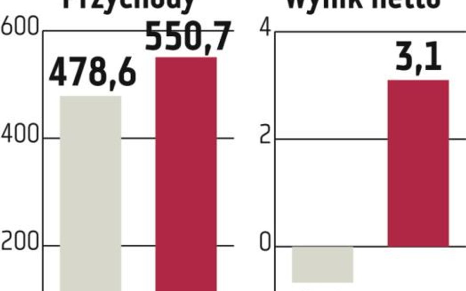 Pamapol: Priorytetem będzie poprawa rentowności