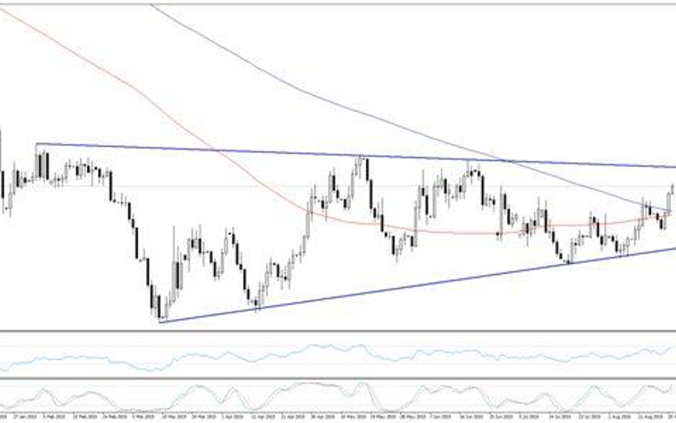 Wykres 1.EURUSD, interwał dzienny