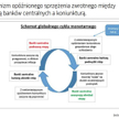 Globalne spowolnienie koniunktury będzie ceną za walkę z inflacją