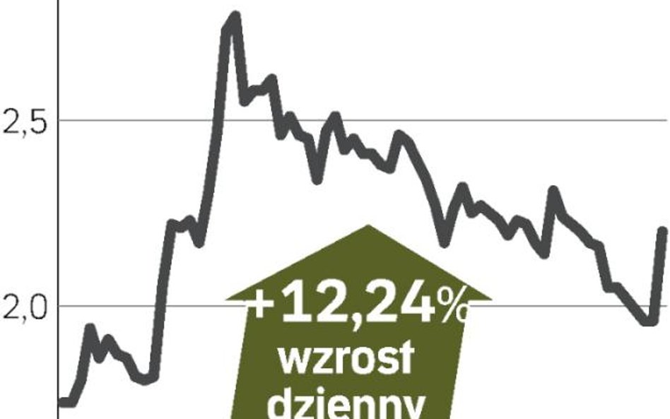 Opóźniona reakcja na fuzję?