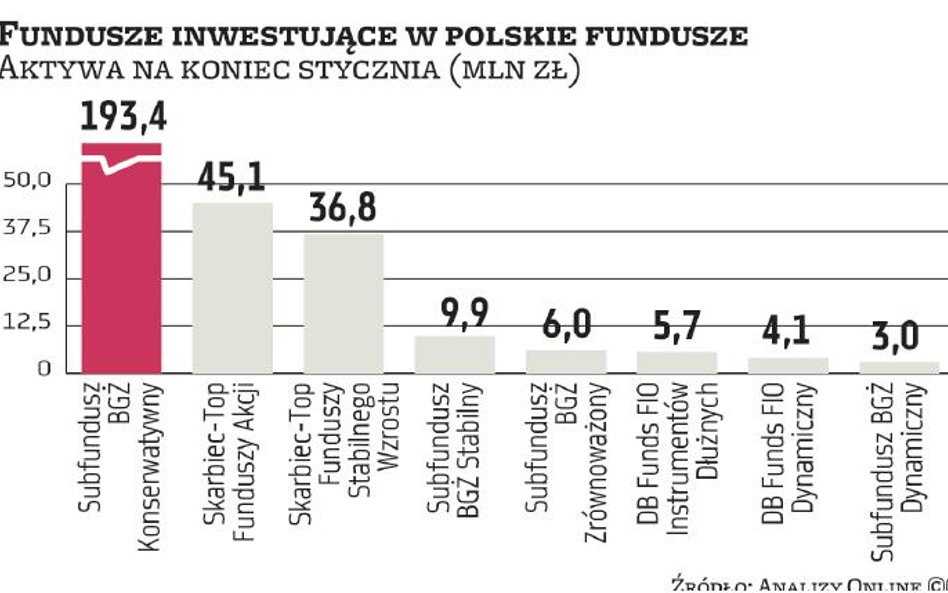 ING Bank Śląski szykuje funduszową niespodziankę