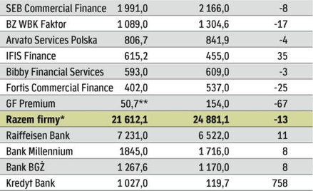 Wartość wykupionych wierzytelności