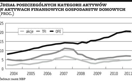 Znaczenie giełdy powoli się zwiększało