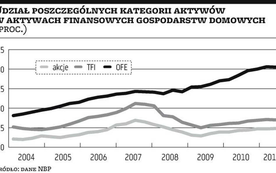 Znaczenie giełdy powoli się zwiększało