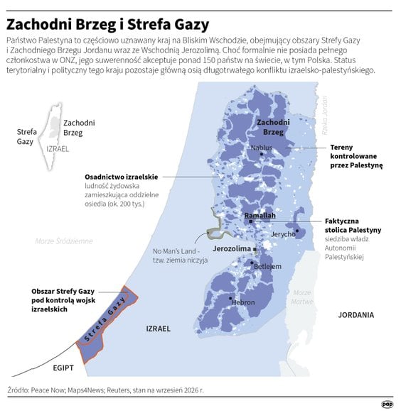 Zachodni Brzeg i Strefa Gazy