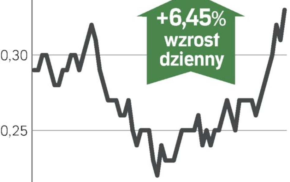 Dobre informacje z Kraju Środka