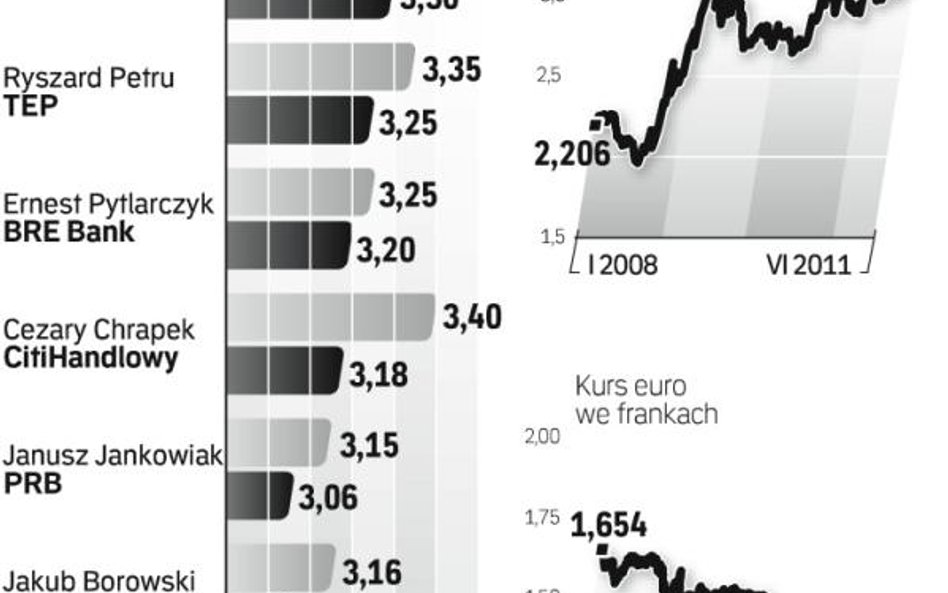 Niepokój na europejskich rynkach finansowych