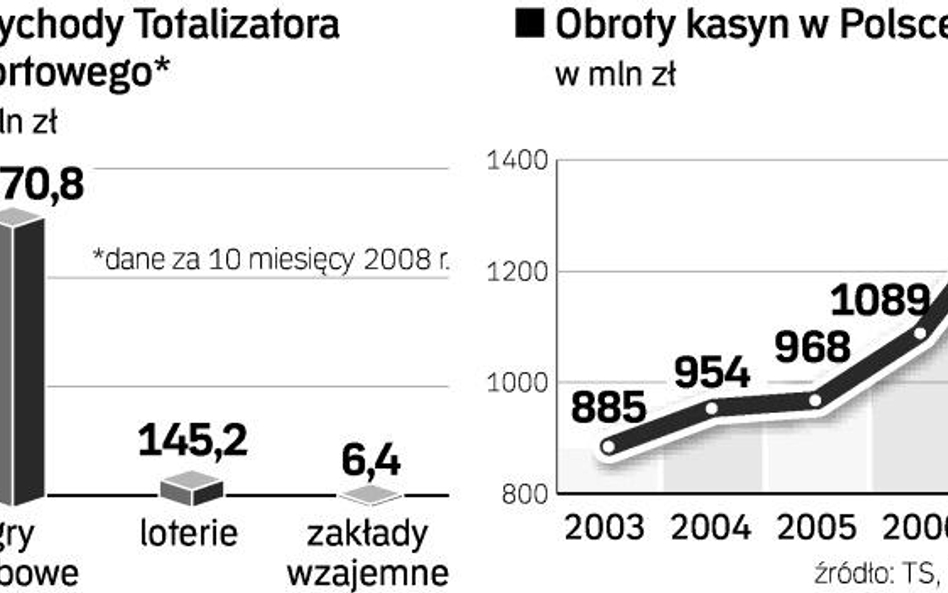 Hazardziści nieczuli na ciężkie czasy