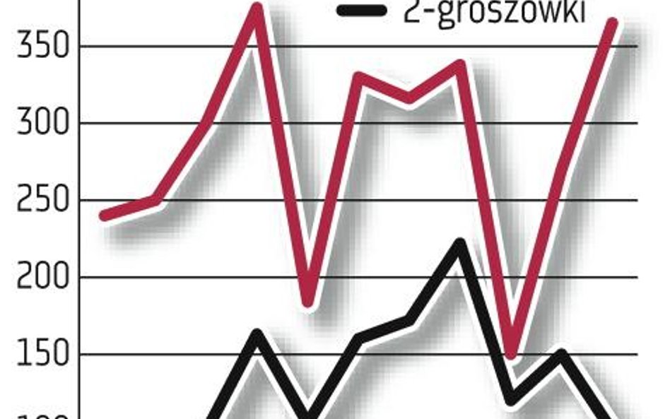 MF nie chce tak szybko się pozbyć „groszówek”