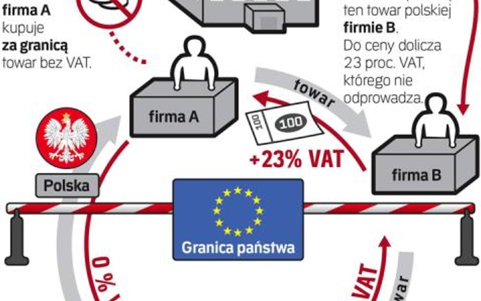 Firmy uczestniczące w przestępczym procederze mogą przed zniknięciem bez śladu przeprowadzić wiele t