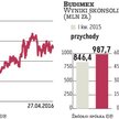 Budimex będzie rósł, ale wolniej
