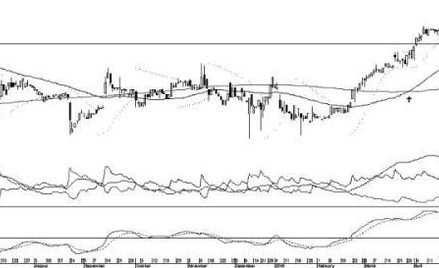 Byki tygodnia, czyli trzy spółki z szansami na zwyżki...