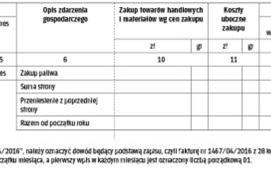 Zapisy w księdze – kwiecień 2016 r.