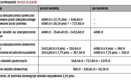 Korygowanie rozliczeń