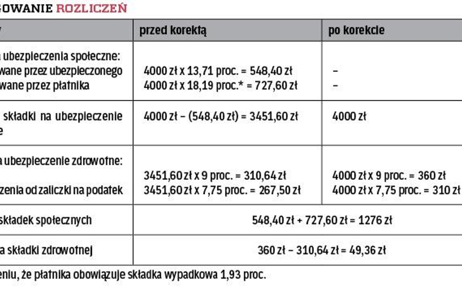 Korygowanie rozliczeń