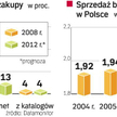 Sklepy muszą postawić na Internet