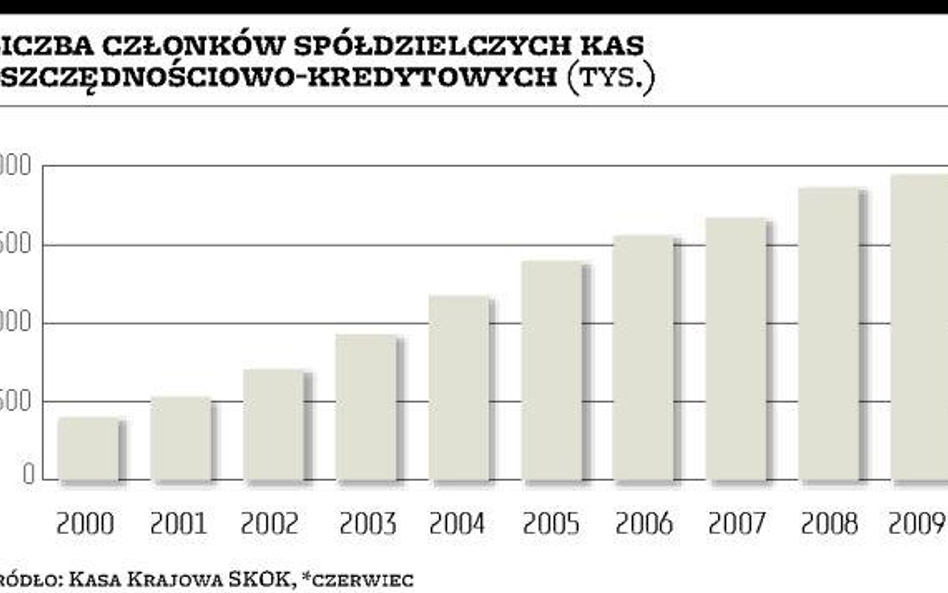 Senat zmieni nowelizację ustawy o SKOK?