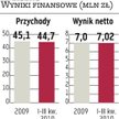 Aplisens: W 2011 r. wzrost mniej dynamiczny