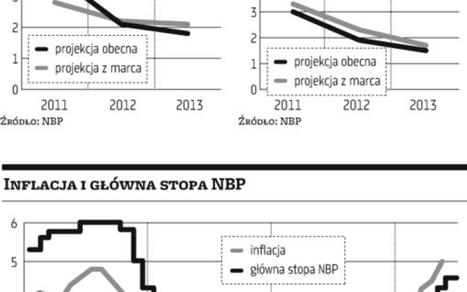 RPP?nie zamyka sobie drzwi do podwyżek