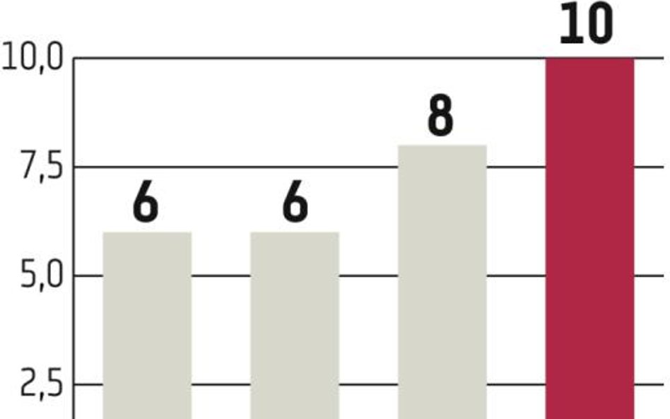 Grupa Lotos: Poprawa efektywności