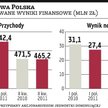 Hydrobudowa spokojna o prognozy