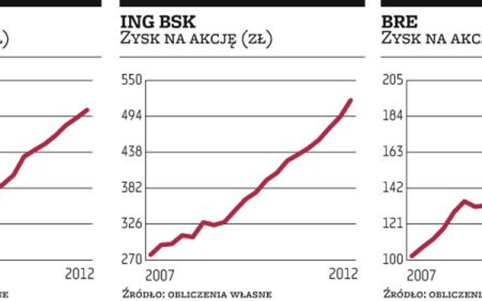 Banki kuszą rosnącymi zyskami i niewysokimi wycenami akcji