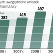 Prawie 1/4 skarg, która trafia do ministerstwa, nie jest rozpatrywana. W wielu wypadkach nie leży to