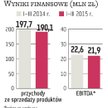 Kofola: Wyższe zyski wesprą innowacje