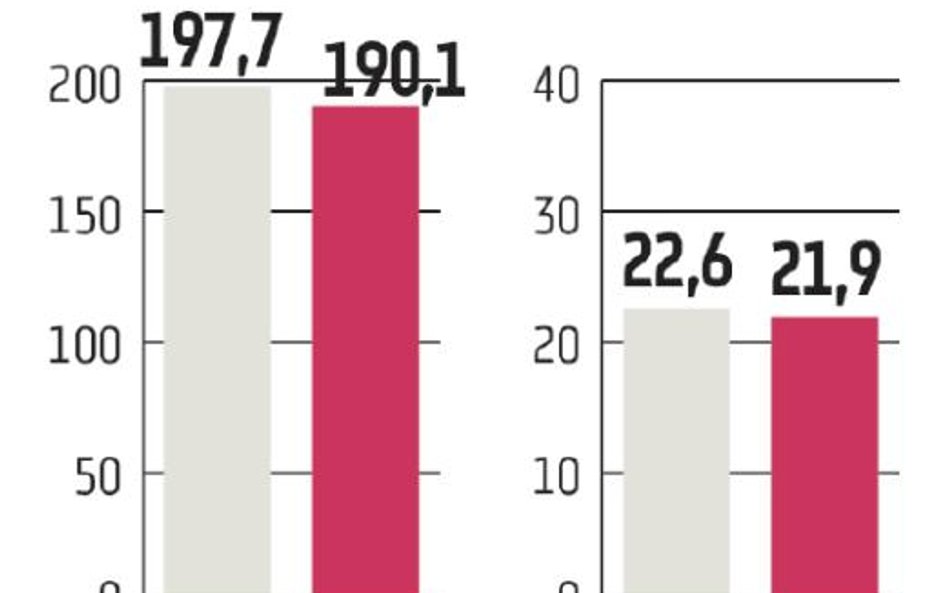 Kofola: Wyższe zyski wesprą innowacje