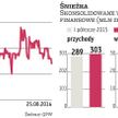 Śnieżka zamierza powalczyć o wyższe marże
