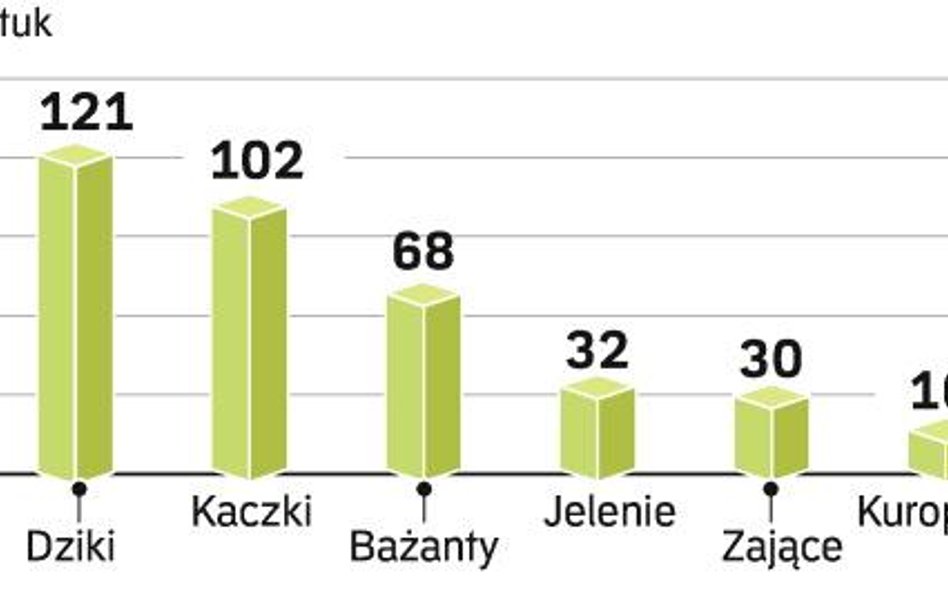 Przybywa miłośników polskiej dziczyzny