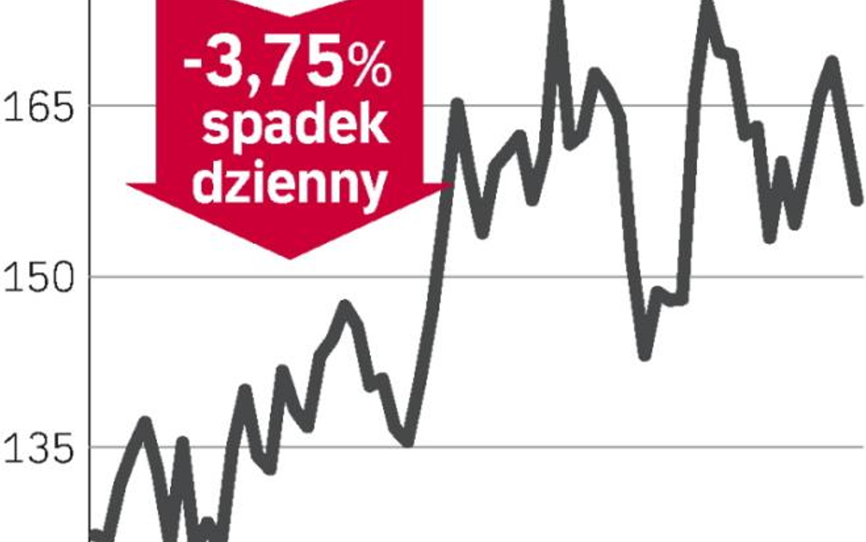 Pierwsza strata roczna od 22 lat