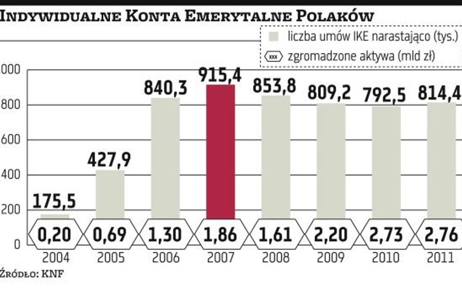 Emerytura zamiast antybelki