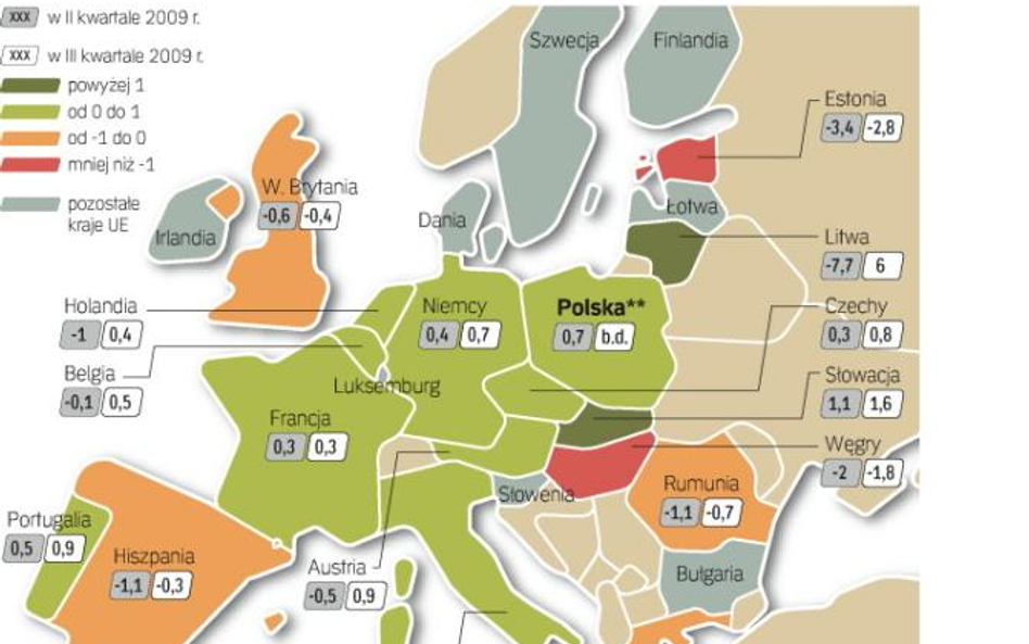 Ekonomiści zastanawiają się jednak, jak trwałe będzie obserwowane dziś ożywienie. Wskazują, że sytua