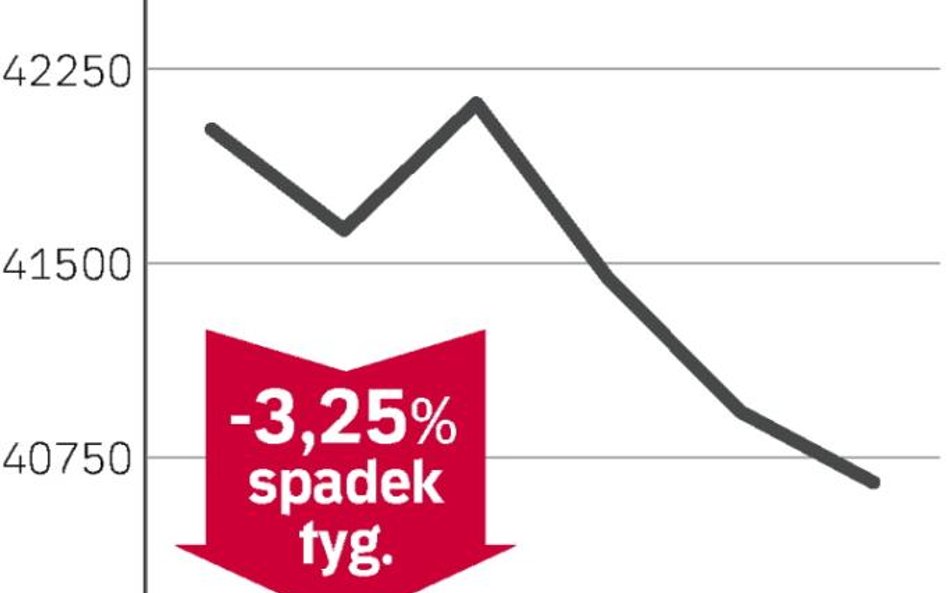 W Polsce ma być jak w Czechach