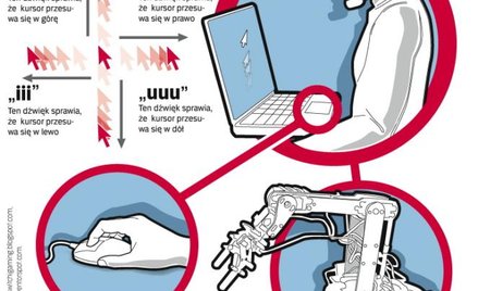 Myszką można manipulować głosem zamiast dłonią