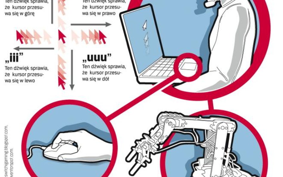 Myszką można manipulować głosem zamiast dłonią