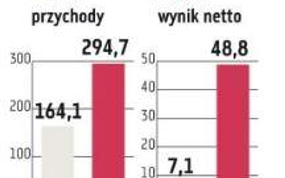 i2 Development, BIK: W środę się okaże, co z IPO deweloperów