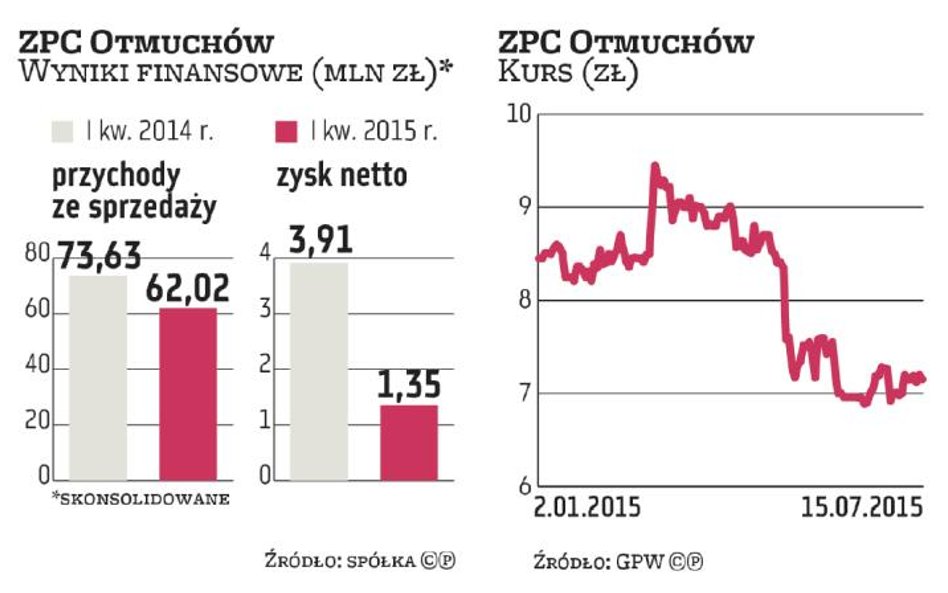 Otmuchów wie, jak nabrać rozpędu