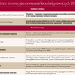 Ranking Kancelarii Prawniczych 2018: innowacyjne rozwiązania i usługi