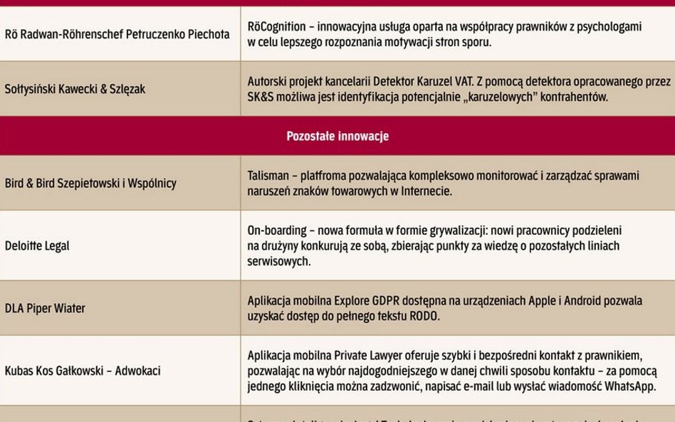 Ranking Kancelarii Prawniczych 2018: innowacyjne rozwiązania i usługi