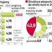 Struktura i kierunki polskiego eksportu. Recesja w strefie euro to kłopoty polskich eksporterów. Poł