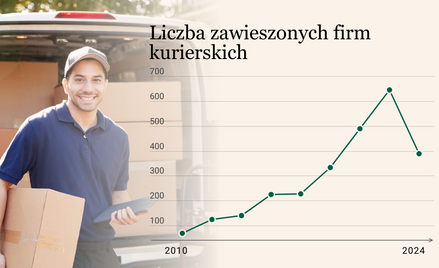 Eldorado w paczkach? Wydajemy mniej, kurierzy dostarczają więcej