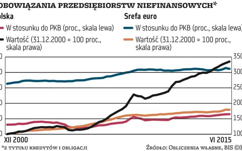 Finanse: Kredyt na zawołanie