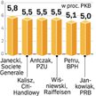 Prognozy z przełomu 2007/2008 na miniony rok