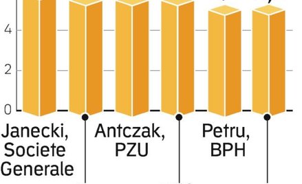 Prognozy z przełomu 2007/2008 na miniony rok