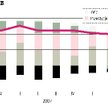 Dobry I kwartał pozwoli uniknąć recesji w tym roku