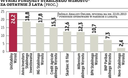 Lokaty wabikiem na klientów
